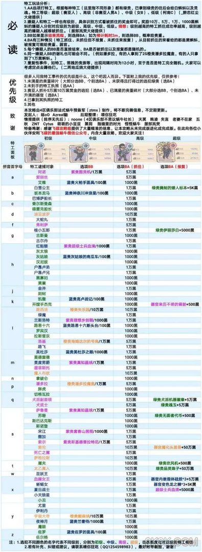 最强蜗牛落魄的贵族图文攻略大全