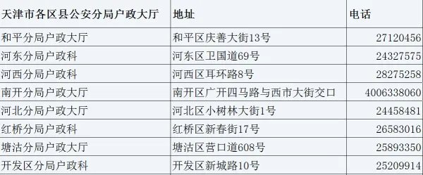 天津市公安局户籍科咨询电话