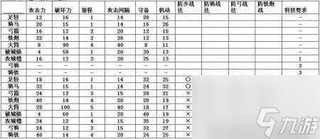信长的野望13剧情攻略与心得 战法排名等玩法详细评测