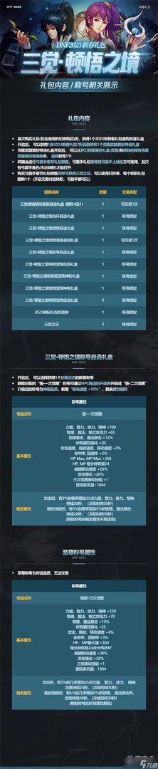 《dnf》2023年兔年新年套爆料一览