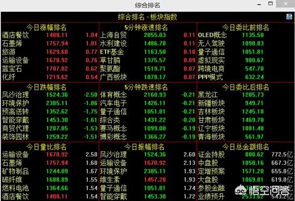 有哪款软件可以进行股票的复盘,练习培养盘感?