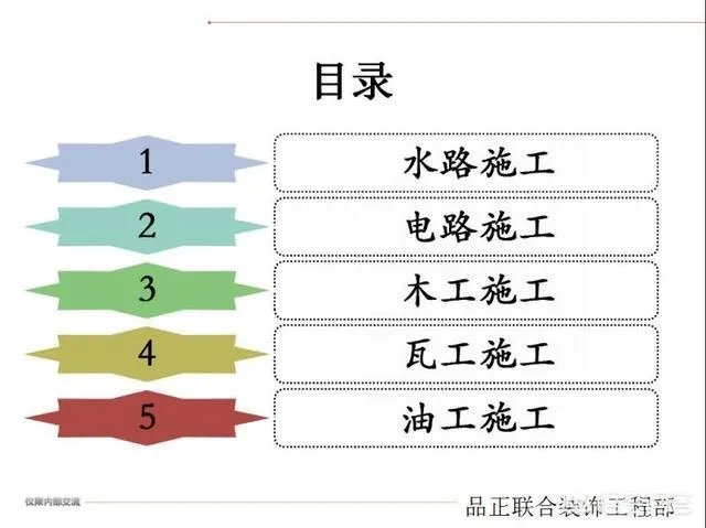 电视墙上插座该如何布置?