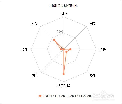 舆情报告模板