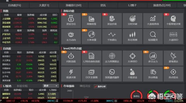 有哪款软件可以进行股票的复盘,练习培养盘感?