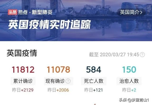 怎么看待英国首相鲍尼斯.约翰逊,疫情检测呈阳性呢?
