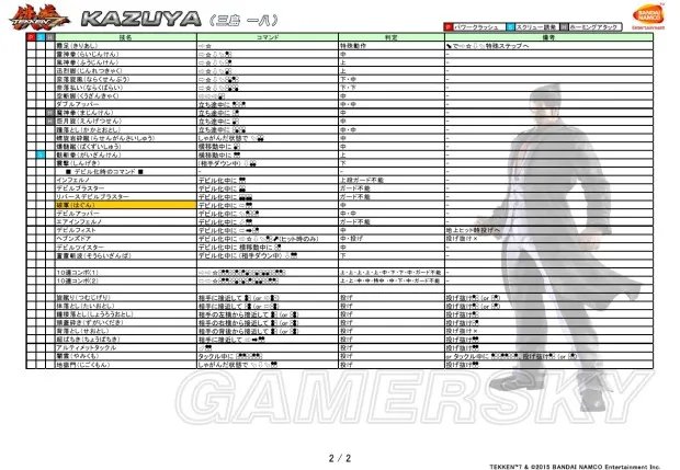 《铁拳7》人物介绍图鉴 全部人物故事介绍及出招表