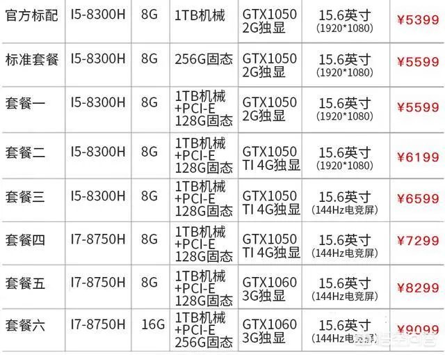 现在笔记本的主流配置是什么?