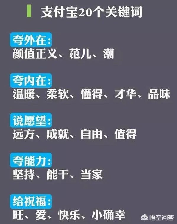 支付宝账单年度关键词分别代表什么?
