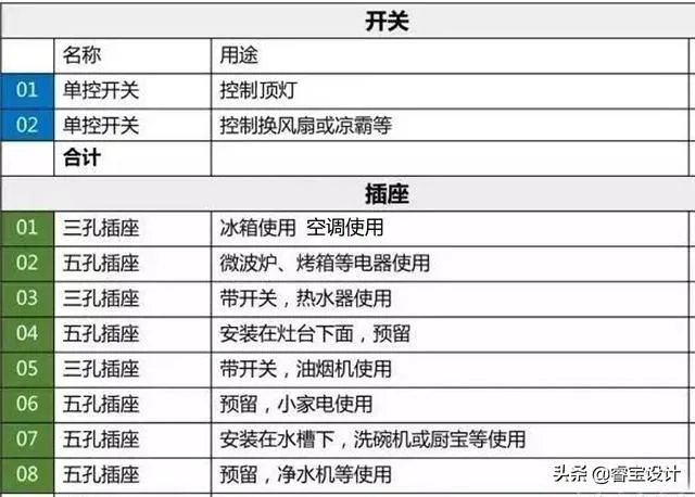 电视墙上插座该如何布置?