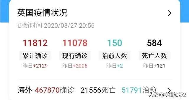 怎么看待英国首相鲍尼斯.约翰逊,疫情检测呈阳性呢?