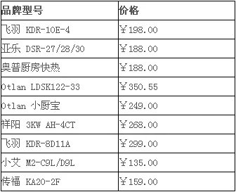 电热水龙头价格表 电热水龙头价格大全
