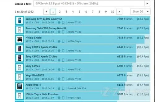 三星NOTE3跑分是多少？