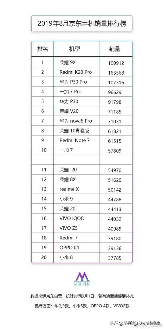 新iPhone订单减少,首批订单预计800万台,最新iPhone 11会缺货吗?