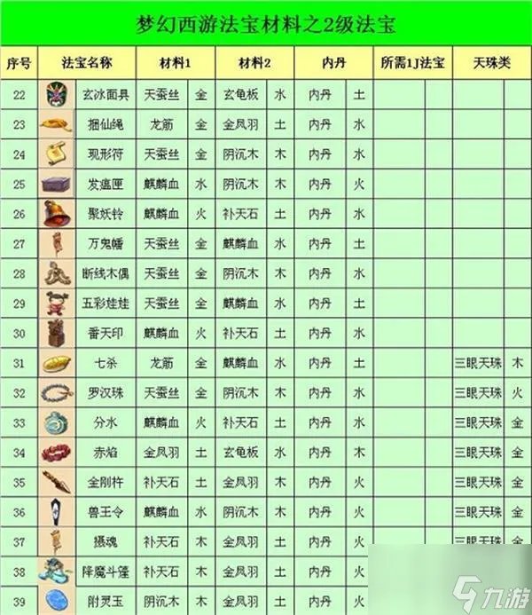 梦幻西游法宝合成表大全最新2023 法宝合成攻略