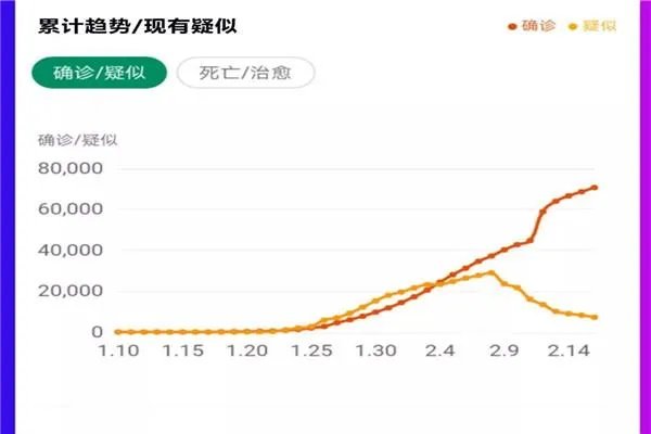 深圳湾口岸入境处职员确诊新冠,感染者应该如何追踪?