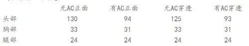穿越火线老枪新生 M14EBR海蓝评测