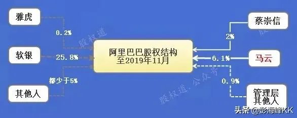 孙正义退出阿里董事会意味着什么？