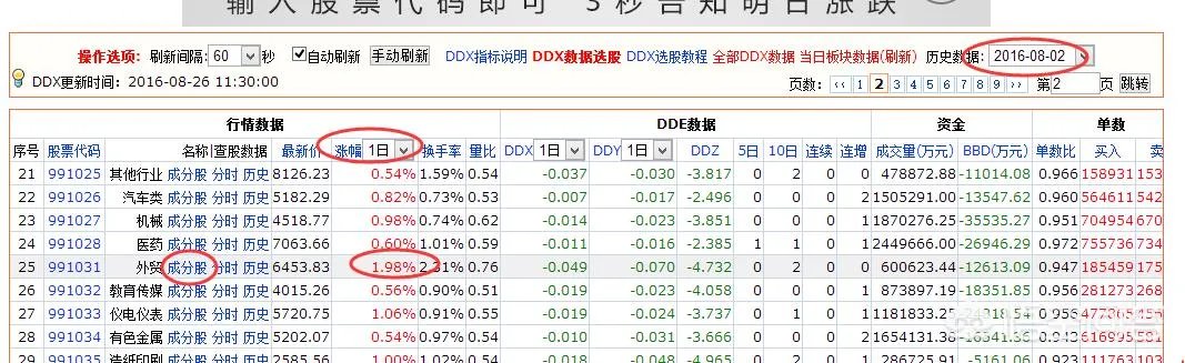 有哪款软件可以进行股票的复盘,练习培养盘感?