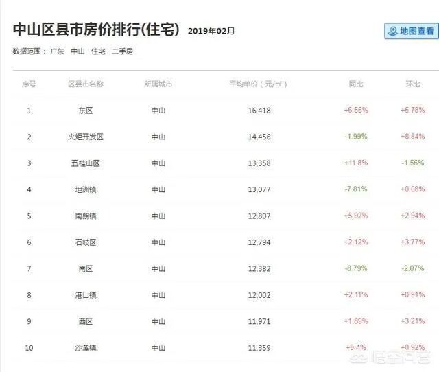 如何看待中山市的二手楼价?还会升吗?