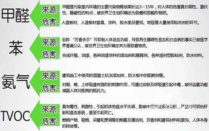 测评:快活林活性炭强效净化空气 您健康家居的卫士