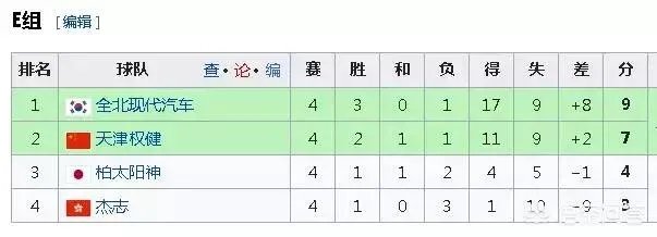 恒大客场完胜济州联,基本锁定小组出线资格,会选择淘汰赛对手吗?