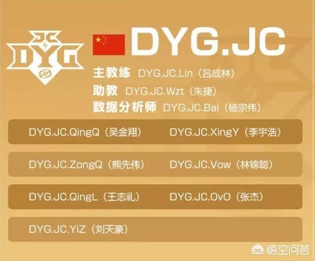 王者荣耀冬冠杯大名单已经公布,各个队伍都有哪些选手呢?哪个战队值得关注?