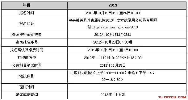 2013年国家公务员考试公告 大纲 职位表