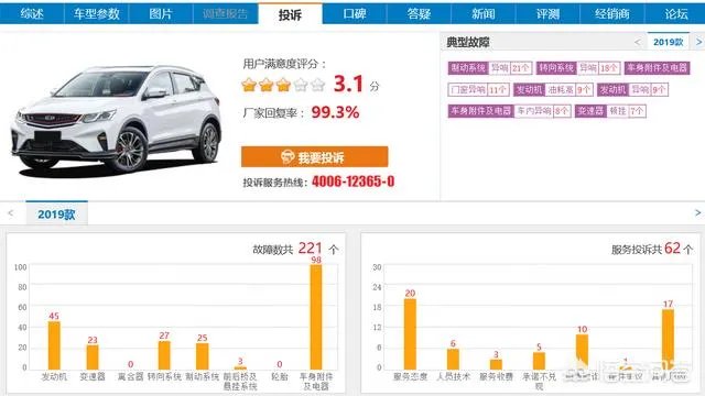 想买吉利缤越,又纠结于三缸,怎么办?各位大神!求指点?