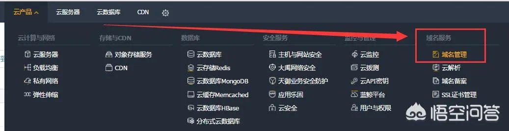 腾讯云弄的域名是个什么东西？