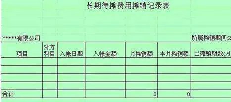 有一张待摊费用摊销单,会计分录怎么写啊