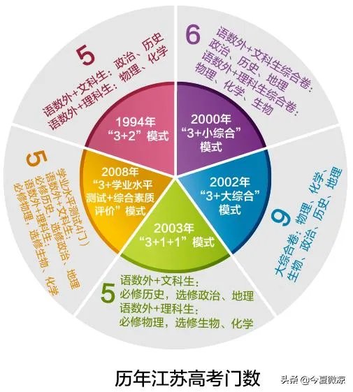 江苏高考总分是多少?