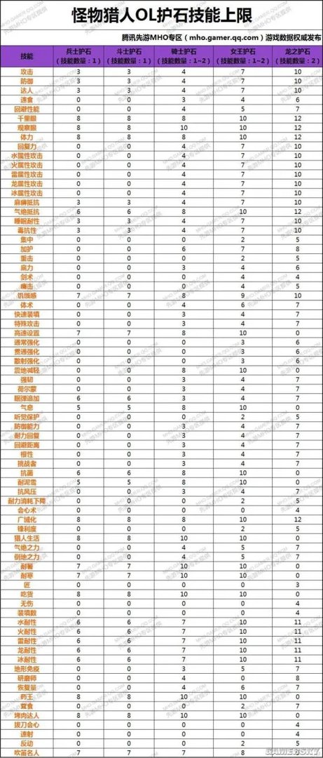 怪物猎人OL护石怎么精铸 护石精铸方法