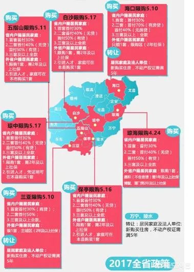 三亚现在的买房限购政策是怎样的？