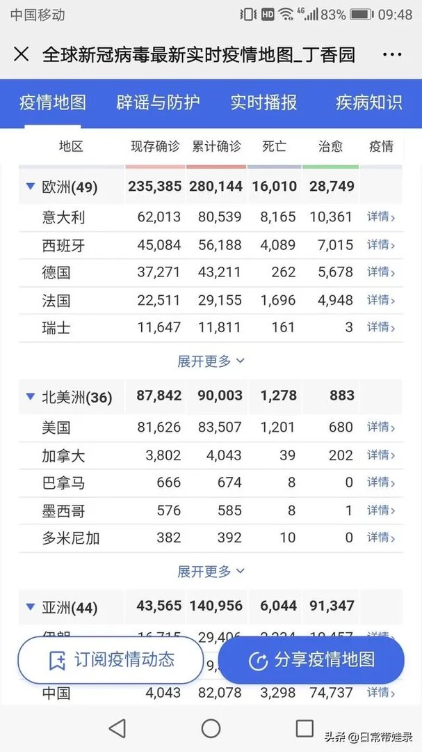 美国为何这么快超过意大利成为全球确诊病例最多的国家?