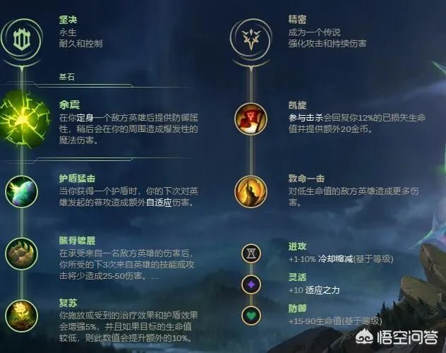 lol最适合锐雯的天赋分别有哪些?