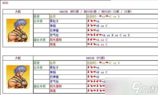 拳皇97出招表 拳皇97出招表摇杆图