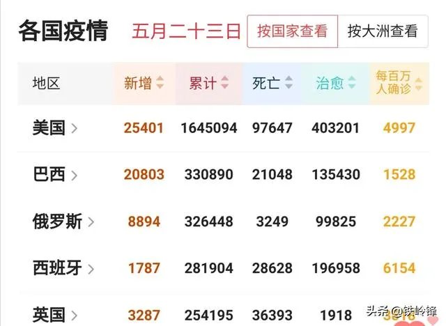 特朗普终于戴口罩了,大家怎么看?