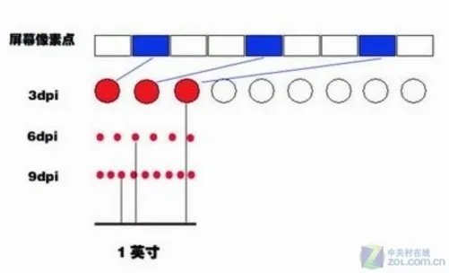 “鼠标DPI越高越好”事实真是这样吗?