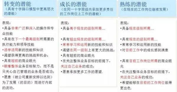 HR常用的人才测评工具是什么？各有什么优缺点？