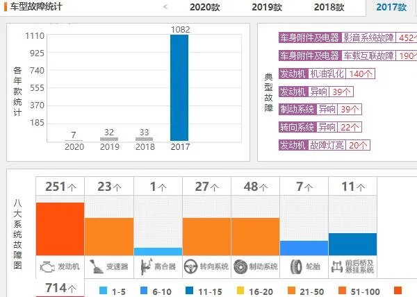 日产劲客怎么样值得入手吗,日产劲客怎么样质量口碑怎么样