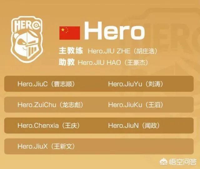 王者荣耀冬冠杯大名单已经公布,各个队伍都有哪些选手呢?哪个战队值得关注?