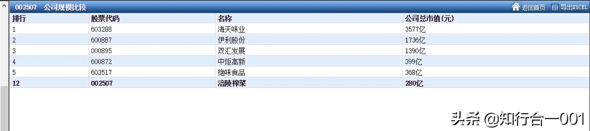 投资的核心是什么?