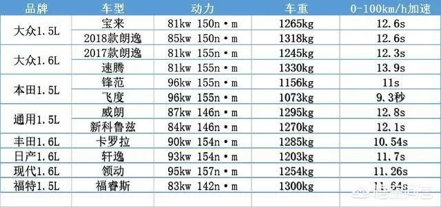 新速腾1.6动力够用吗?