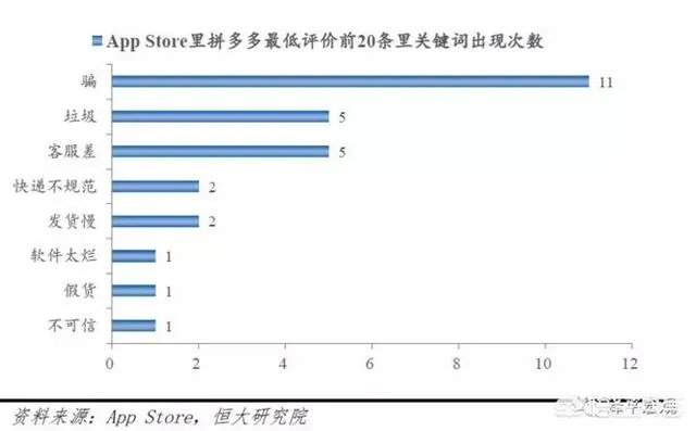 上海工商局调查拼多多山寨假货问题,拼多多会不会凉凉?