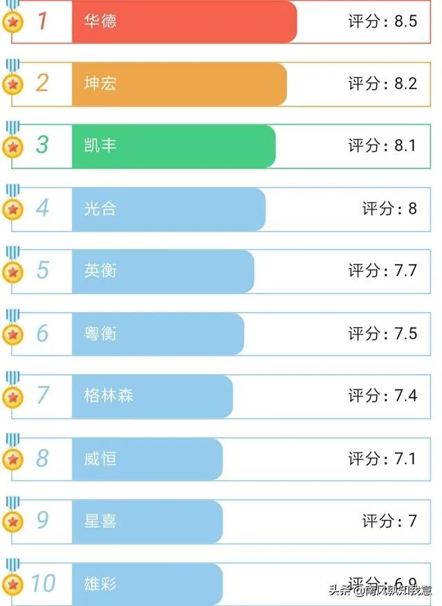 中国地磅十大品牌都有哪些?
