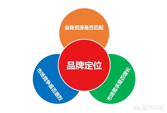 怎么写融资计划书?