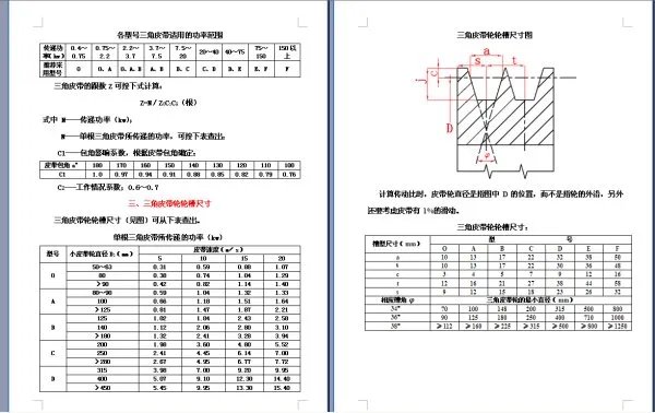各位大家好，如何测量一个皮带轮，谢谢大家教我啊