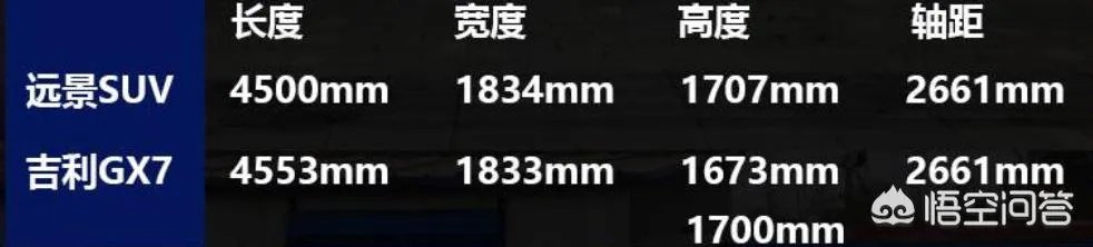 想入手远景SUV,大家有什么建议?