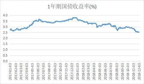 为啥最近好多人买短债基金啊,这类基金好吗?