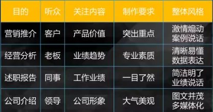 PPT的制作技巧